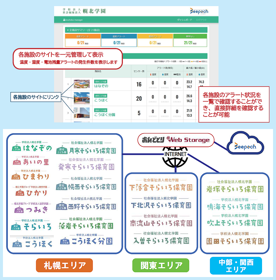 幌北学園 システム構成図